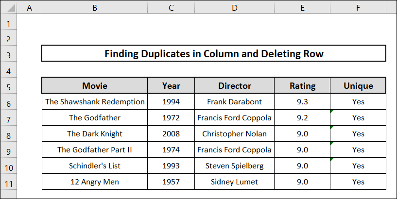 filter duplicates in column and delete row using if and countifs functions