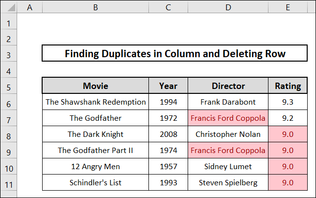 how to find duplicates in column and delete row in excel employing conditional formatting