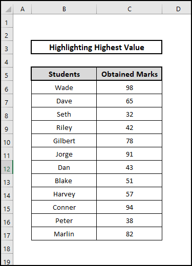 dataset to highlight highest value