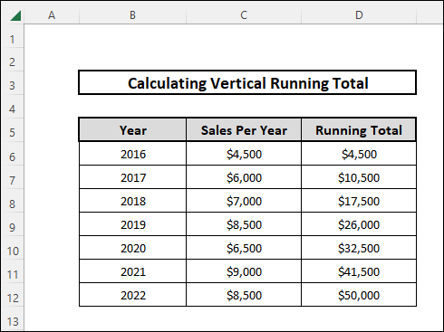 Vertical running total in excel 