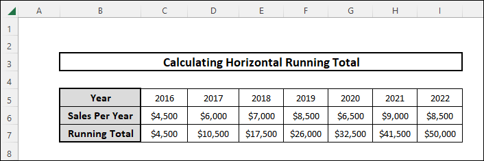 horizontal running total in excel by applying conventional method