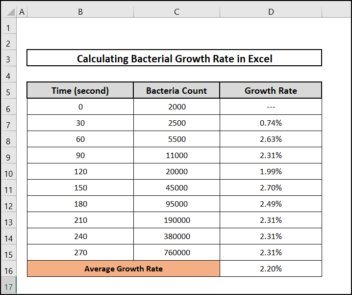 how to calculate bacterial growth rate in excel