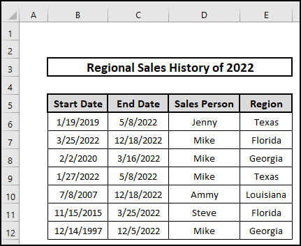 Dataset of how to calculate date range in excel