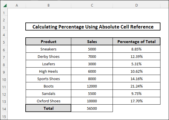 how to calculate percentage in excel using absolute cell reference by applying keyboard shortcut