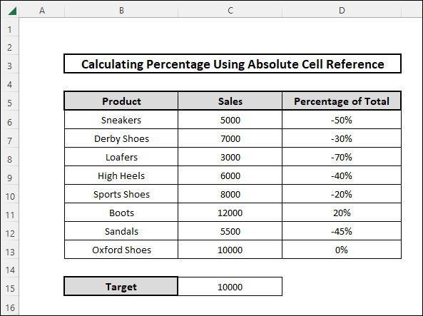 how to calculate percentage in excel using absolute cell reference for estimating percent difference
