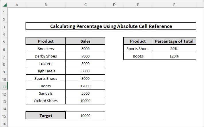 how to calculate percentage in excel using absolute cell reference by applying SUMIF Function