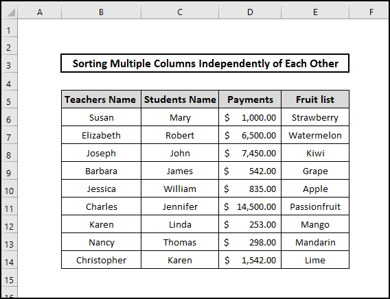 Dataset to sort multiple columns independently of each other