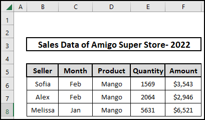 Split data based on product. 