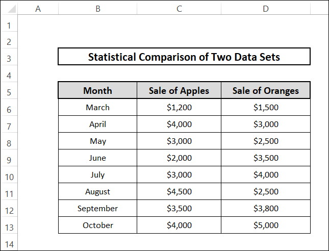 statistical comparison of two data sets excel sample dataset