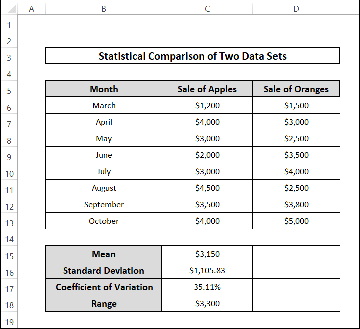 statistical comparison of two data sets excel by calculating Range