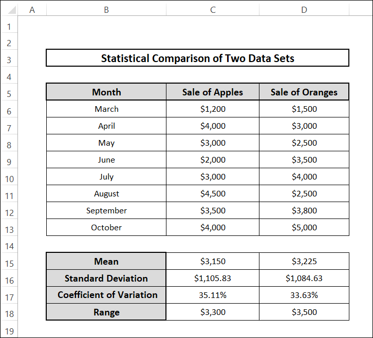statistical comparison of two data sets excel by numerical data