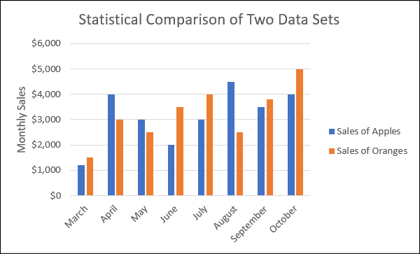 statistical comparison of two data sets excel by Graph 1