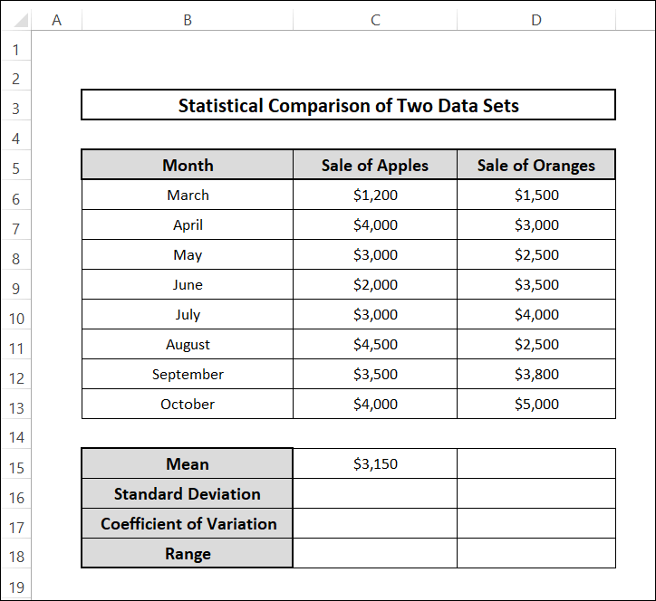 statistical comparison of two data sets excel by calculating Mean