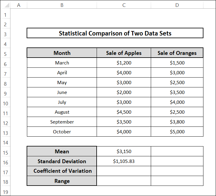 statistical comparison of two data sets excel by calculating Standard Deviation