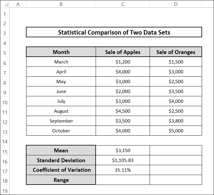 statistical comparison of two data sets excel by calculating Coefficient of Variation