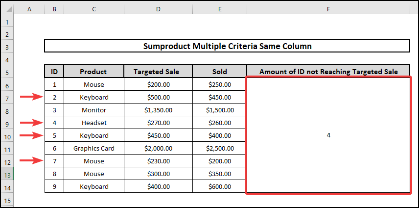 sumproduct multiple criteria same column results for count using sumproduct function