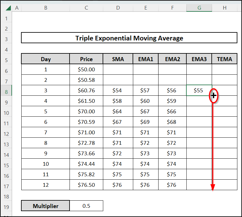 Determine Triple Exponential Moving Average -Exponential Moving Average 3