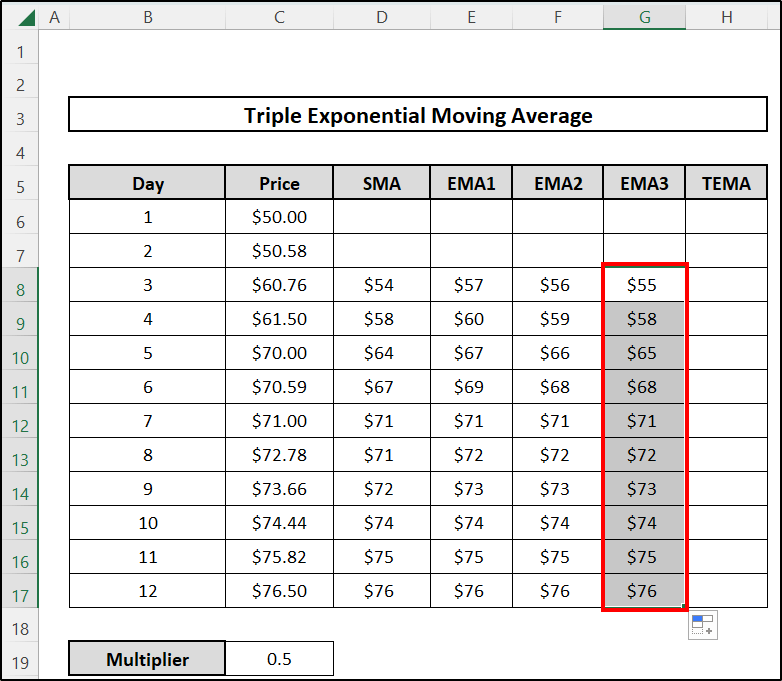 Determine Triple Exponential Moving Average -Exponential Moving Average 3