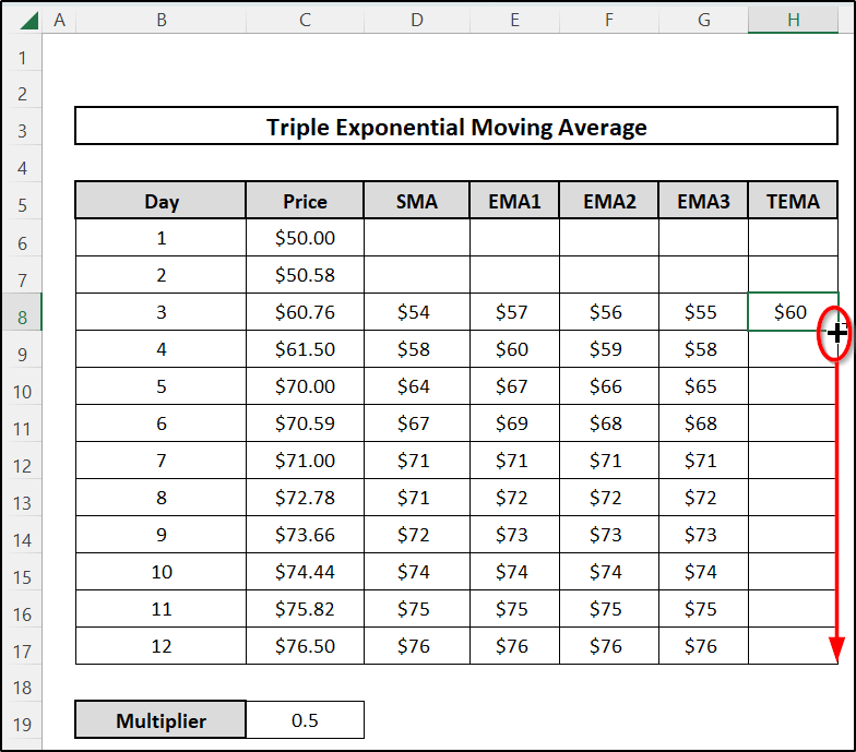 Determine Triple Exponential Moving Average 