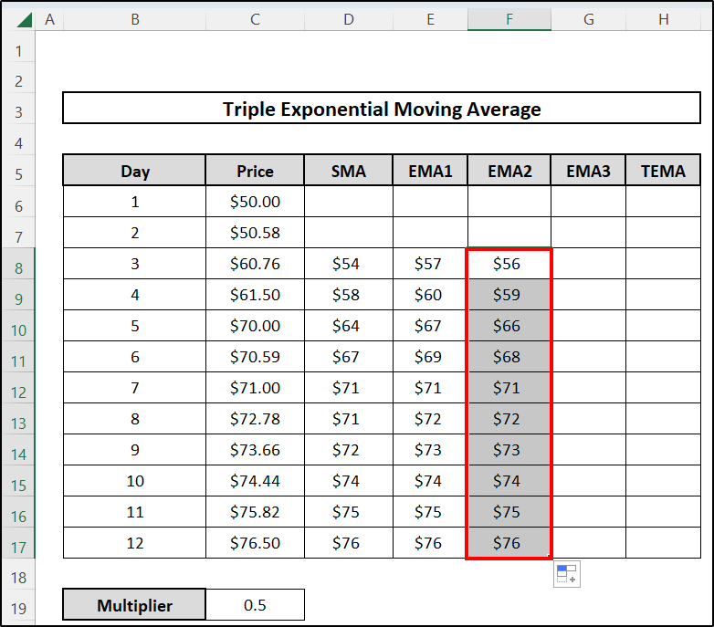 Determine Triple Exponential Moving Average -Exponential Moving Average 2