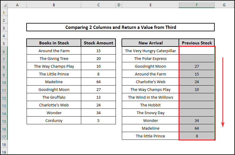 Final result to find duplicates in two columns using VLOOKUP
