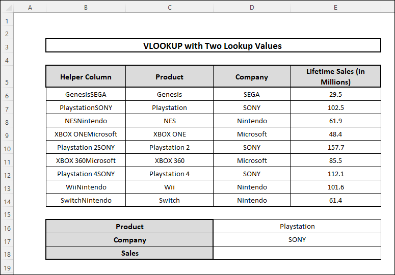vlookup with two lookup values utilizing helper column
