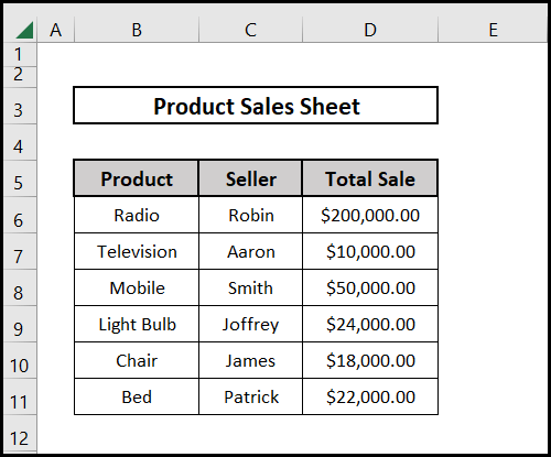 Dataset for using the average formula in Excel