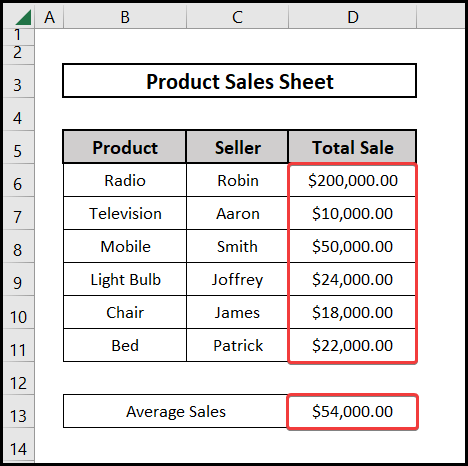 The average formula in Excel