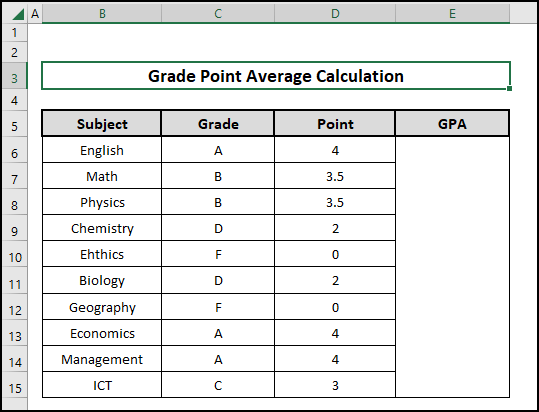 Sample dataset containing the Grade Point Average calculation