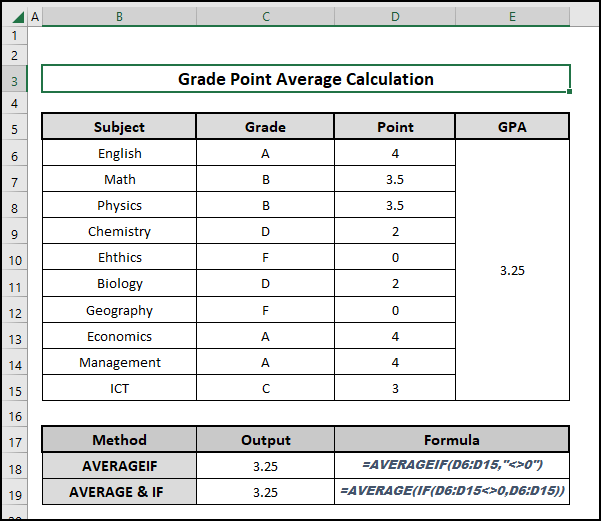 Overview image to compute average excluding 0 in Excel