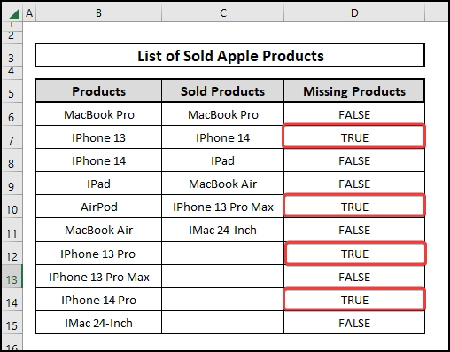 List of sold products identified by TRUE or FALSE