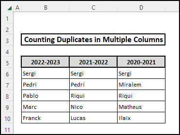 Dataset for counting duplicate values in multiple columns