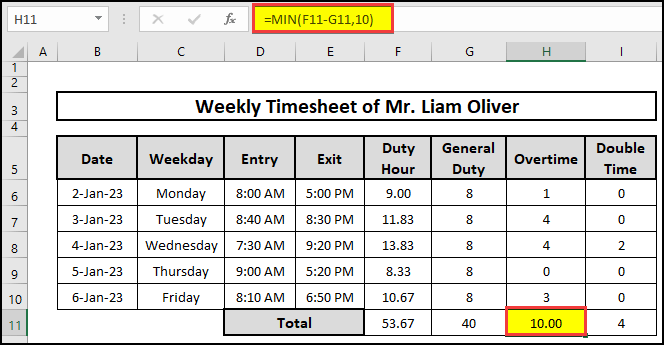 Implement of MIN function to measure weekly Overtime of 10 hours in Excel.
