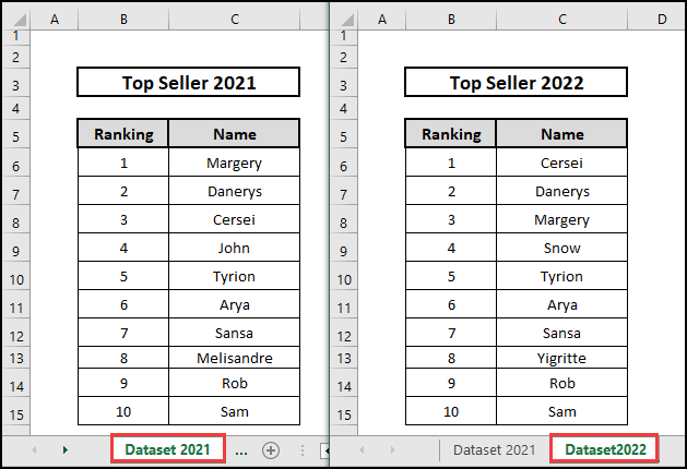 Dataset named Top Seller 2021 and 2022 