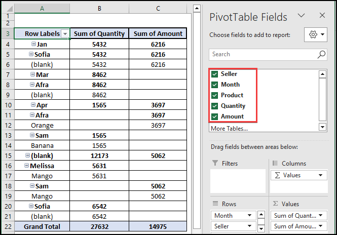 Pivot Table with necessary data.