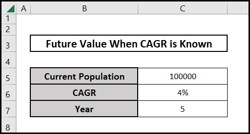 Dataset for future value estimation