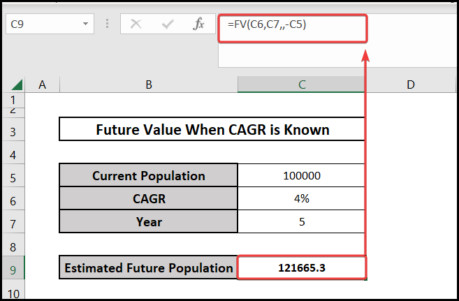 Future value estimation using the FV function