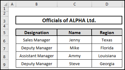 Dataset named Officials of ALPHA Ltd.