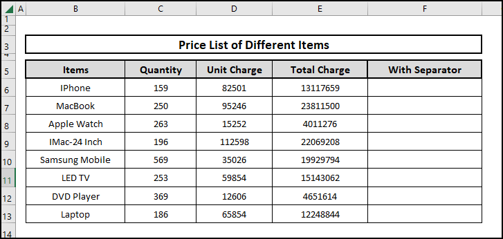 Sample dataset containing price list of different items