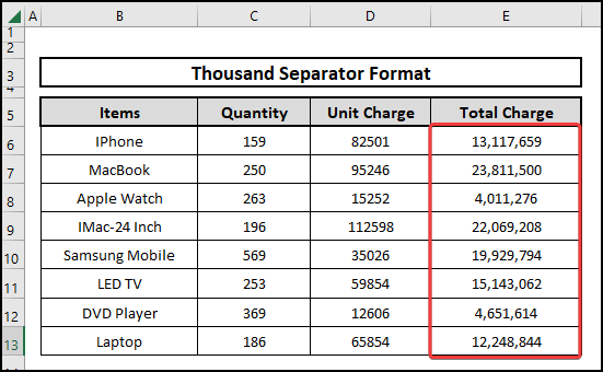 Result after using the thousand separator format in Excel