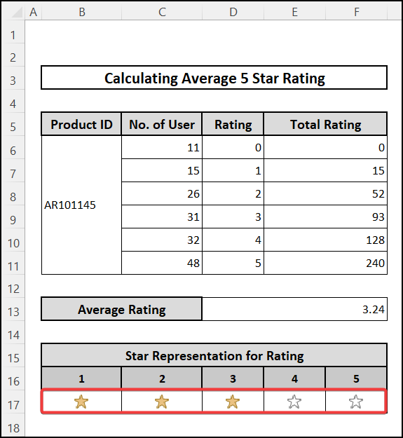 Outcome with average and desired star icons
