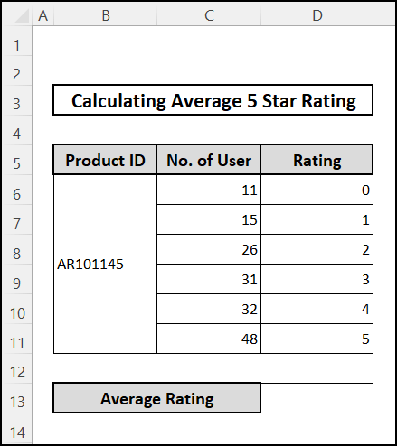 Dataset to calculate average of 5 star rating in excel