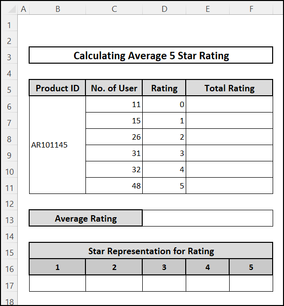 Create a table to calculate average for 5 star rating and to add star icon