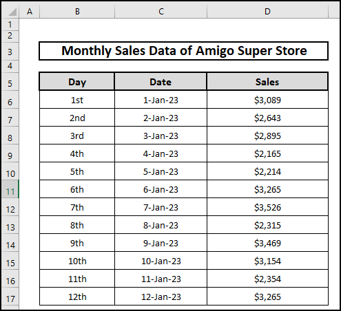 Sample dataset named Monthly Sales Data of Amigo Super Store.