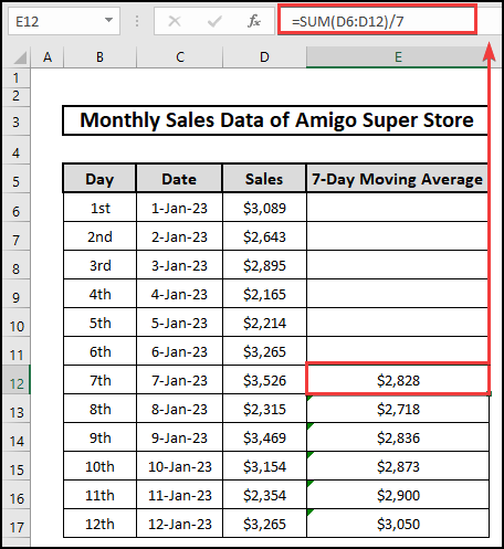 Use of SUM function to Calculate the 7-Day Moving Average in Excel.
