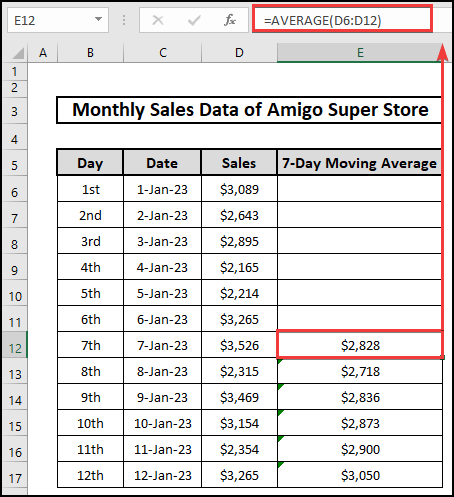 Application of AVERAGE function to Calculate the 7-Day Moving Average in Excel.