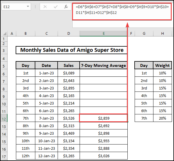 Calculating the 7-Day weighted moving average formula in Excel.