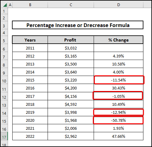 Identifying percentage increase or decrease