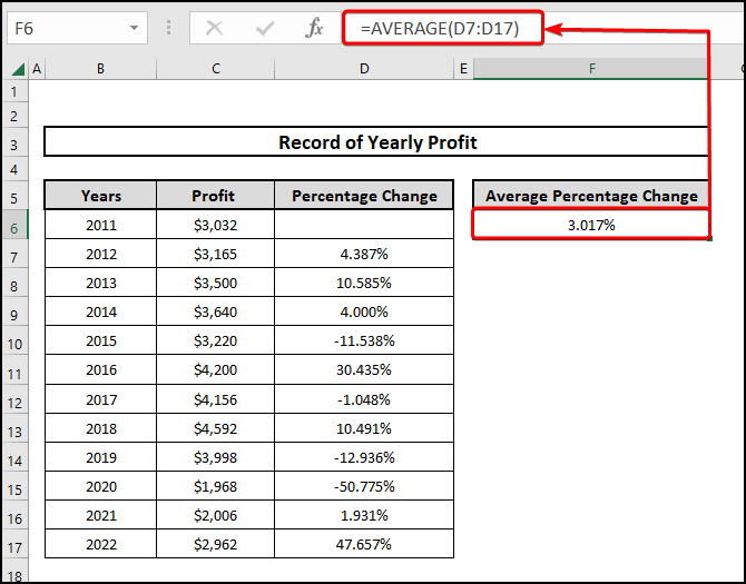 Using the AVERAGE function to calculate the average percentage change in Excel