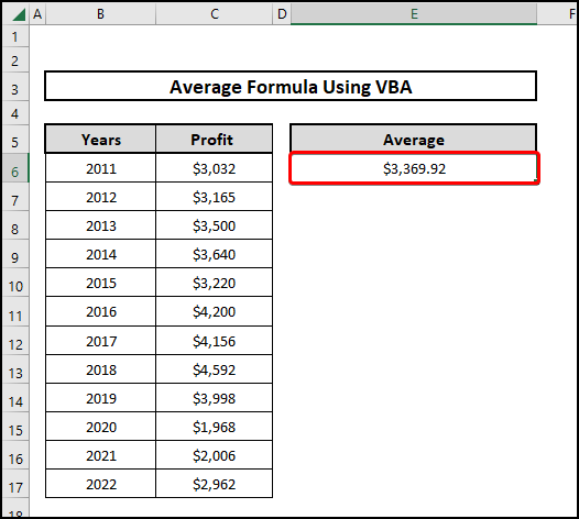 The result after using VBA to determine the average formula in Excel